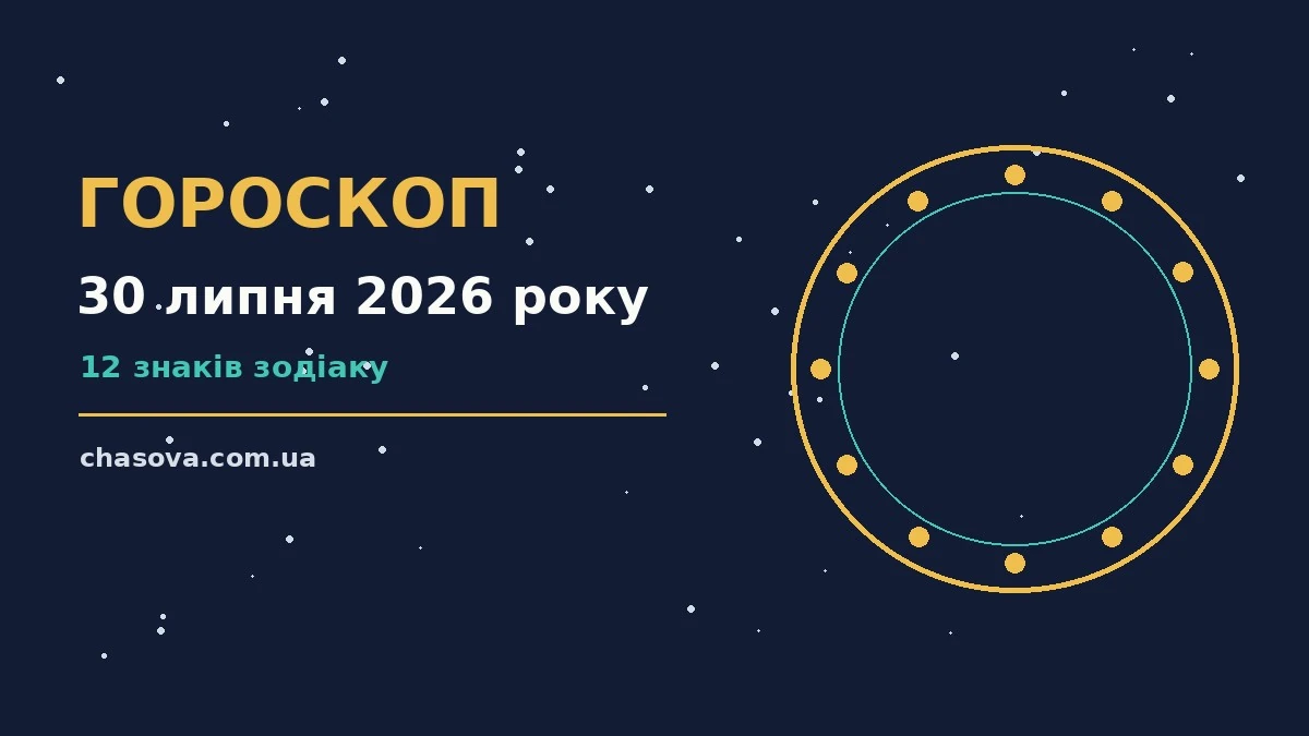 Гороскоп на 30 липня 2026 року: час рішень для всіх знаків про фінанси та особисте життя