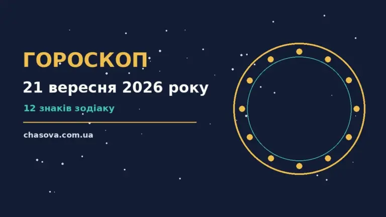 Гороскоп на 21 вересня 2026 року: символічне зображення знаків зодіаку на фоні ранкового понеділка